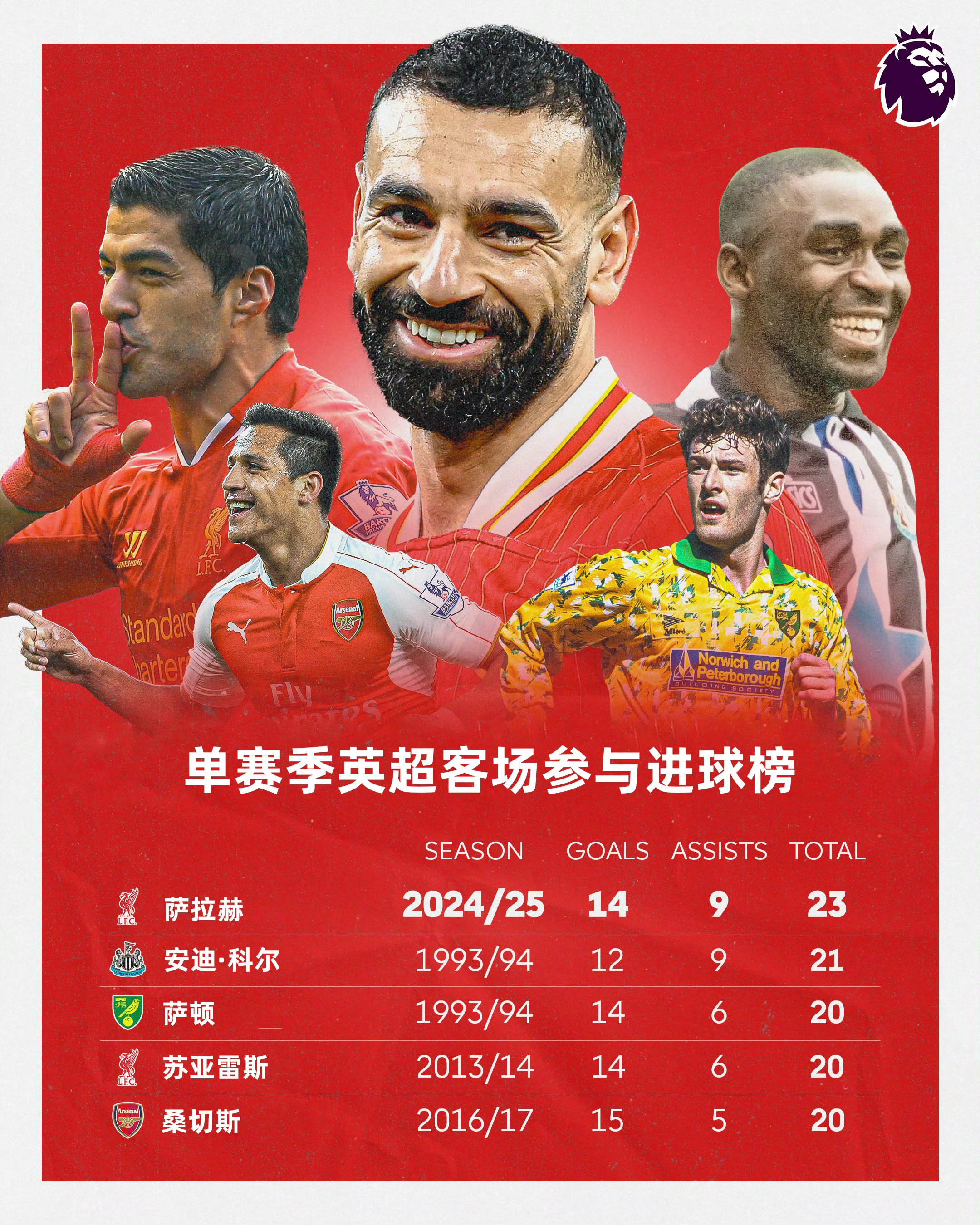 AYX体育赛事直播关于萨拉赫连续五场比赛得分超过出色发挥，曼联不断突破！热度持续攀升的信息